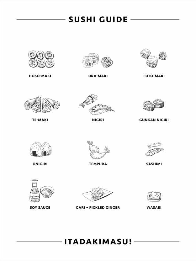 Poster Sushi guide
