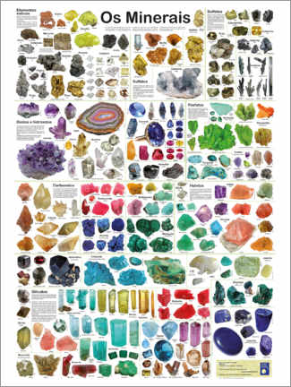 Poster Minerals (Portuguese)