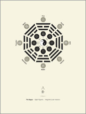 Poster The Bagua - Eight Trigrams