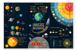 Poster  Universe infographic - Kidz Collection