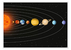 POSTER del sistema solare A4 A3 il nostro Sistema Solare Poster Planet POSTER 