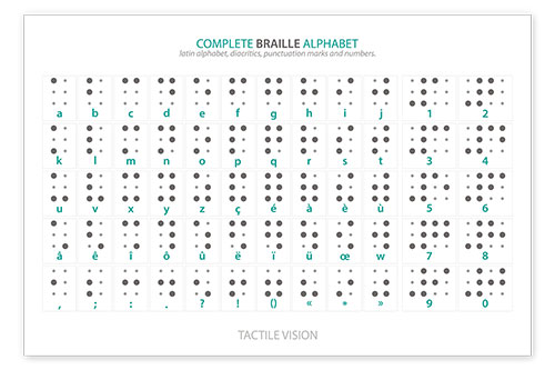 Poster Braille - Alphabet (English, not actual braille)